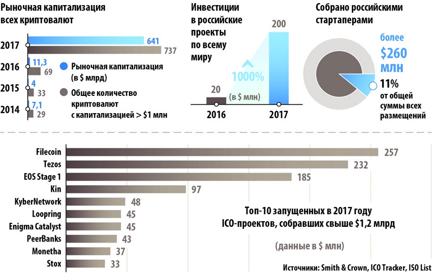 Рыночная капитализация всех криптовалют